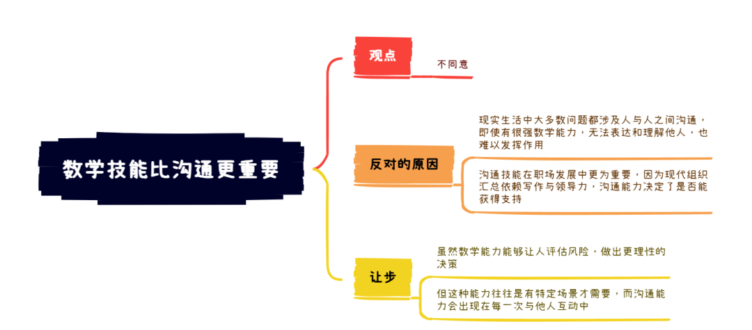 2026年8月1日雅思写作8分范文及解析:数学能力比沟通技能更重要 2026年8月1日雅思写作8分范文及解析:数学能力比沟通技能更重要