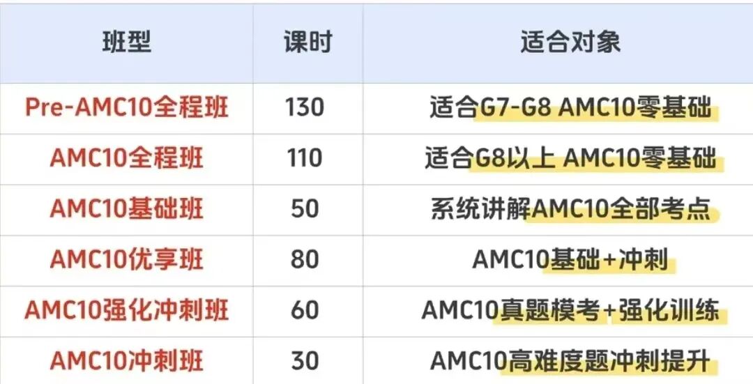 合肥学生为什么备考AMC10 AMC10备考攻略与升学价值解析