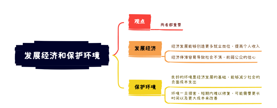 2026年8月8日雅思写作8分范文及解析 发展经济和保护环境