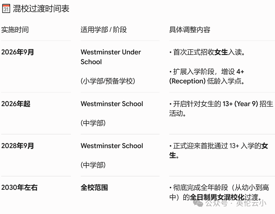 威斯敏斯特预备学校Pre-Prep及多个年级正式开放女生申请！