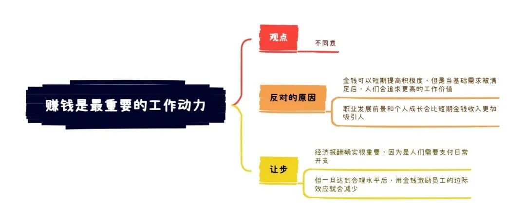 2026年8月15日雅思写作8分范文及解析 激励工作的要素