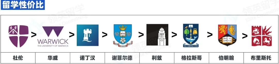 治安?认可度?性价比?QS50~100的英国大学到底怎么选啊 治安?认可度?性价比?QS50~100的英国大学到底怎么选啊