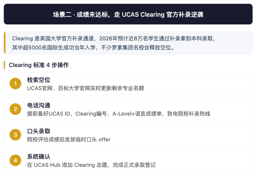 2026 ALevel成绩放榜!拿到分数该怎样综合评估?如何理性看待补录机会、规划秋季补考? 2026 ALevel成绩放榜!拿到分数该怎样综合评估?如何理性看待补录机会、规划秋季补考?