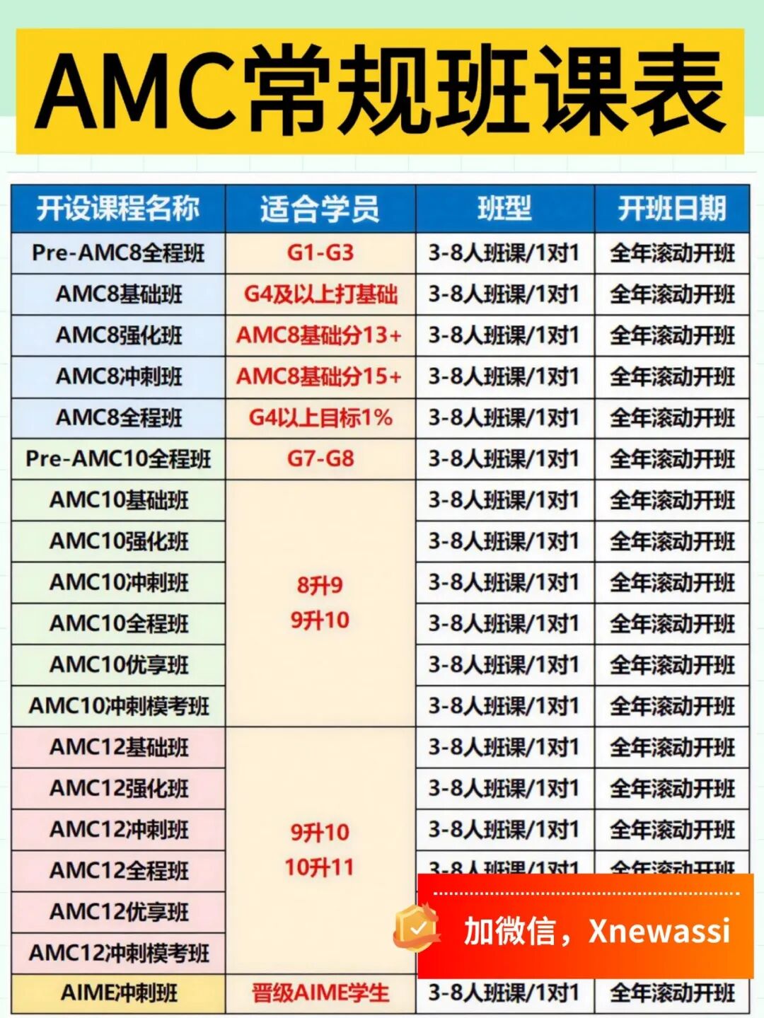 只剩3个月冲AMC10?普娃别慌,这份90天上岸AIME的实操指南请收好 只剩3个月冲AMC10?普娃别慌,这份90天上岸AIME的实操指南请收好