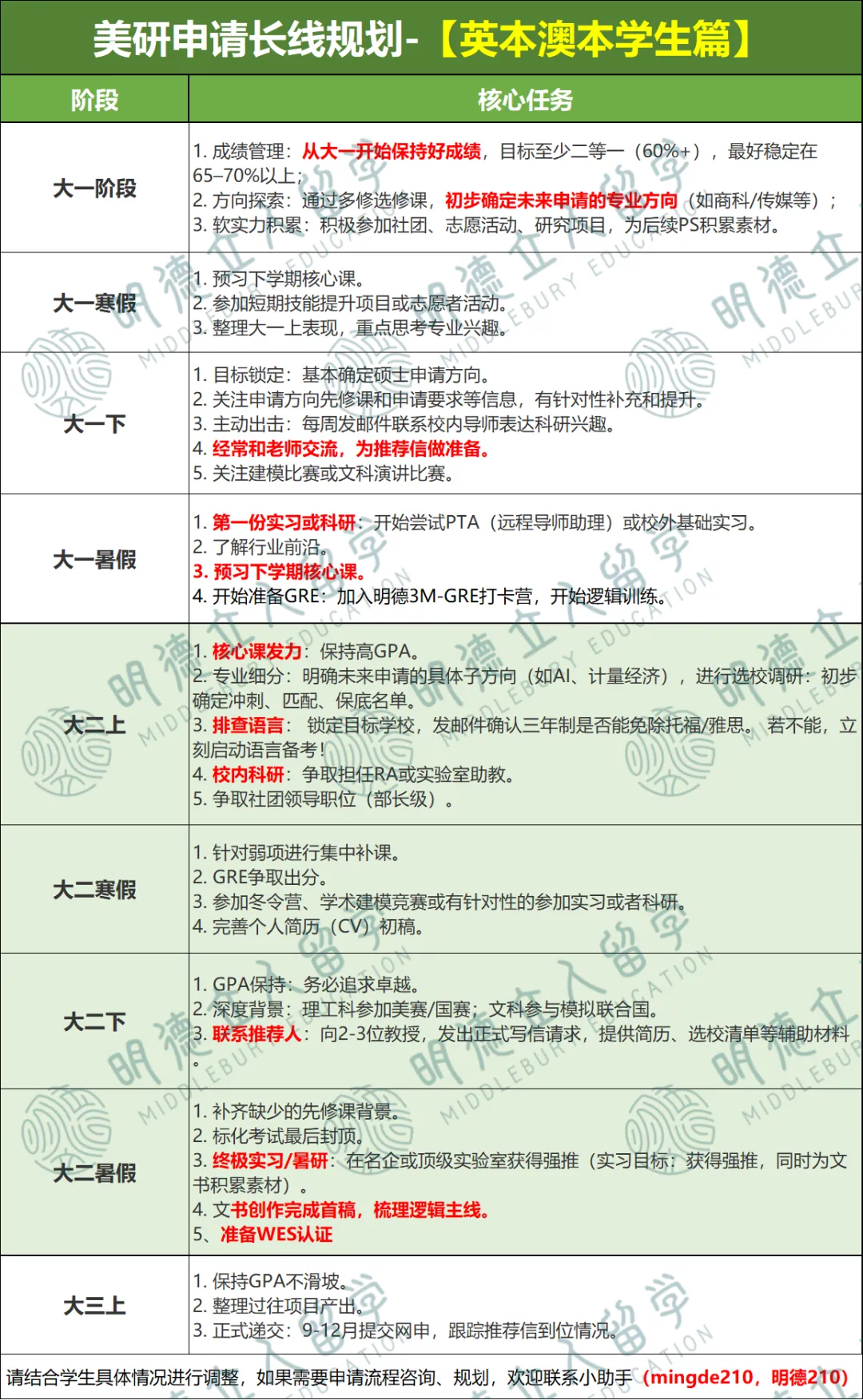 “英本、加本申美研,必冲T10!”近80枚美英顶校Offer,GPA3.3“最低分录宾大”! “英本、加本申美研,必冲T10!”近80枚美英顶校Offer,GPA3.3“最低分录宾大”!