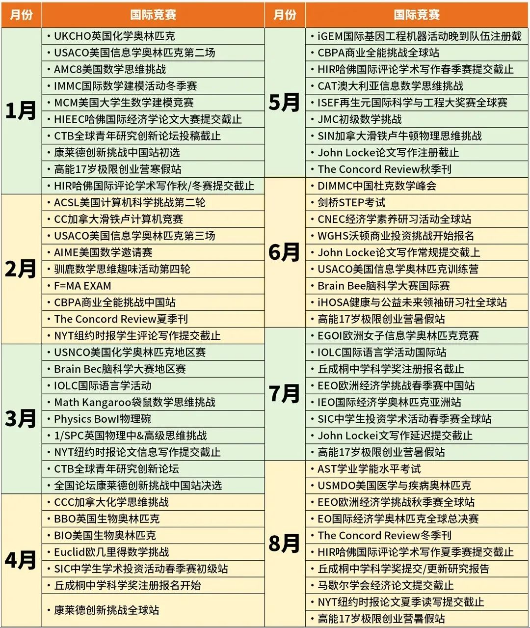 开学干货：适配9‑12年级国际竞赛规划汇总，人文理工商科全覆盖！