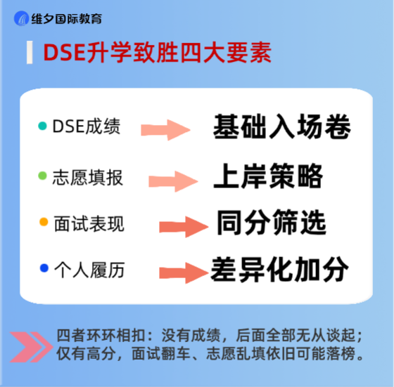 26年JUPAS 约1.6人抢一个资助学额, 滑档超六成:拼分数,更要拼科学升学规划! 26年JUPAS 约1.6人抢一个资助学额, 滑档超六成:拼分数,更要拼科学升学规划!