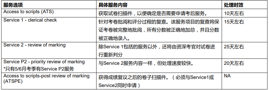 刚刚!IGCSE出分!爱德思&牛津AQA分数线速看!查分方式、成绩复议方式、截止时间也一文搞定! 刚刚!IGCSE出分!爱德思&牛津AQA分数线速看!查分方式、成绩复议方式、截止时间也一文搞定!