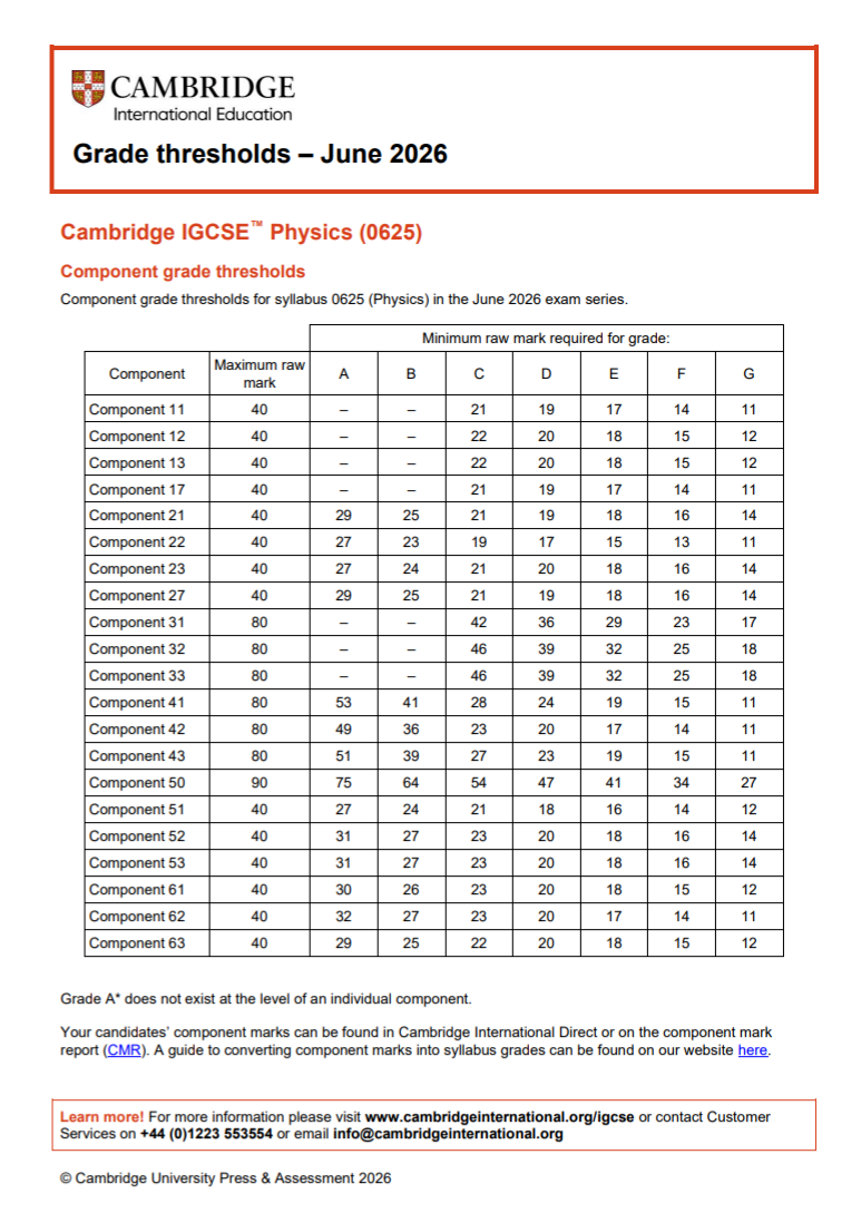IGCSE今日出分 最新分数线整理 附分数段规划建议