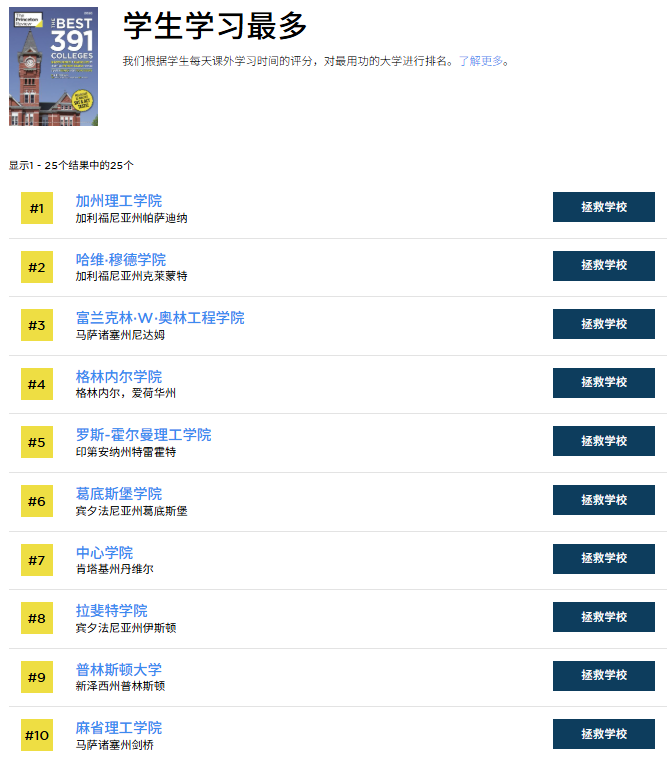《普林斯顿评论》发布美国大学体验榜！校园生活质检员已上线！