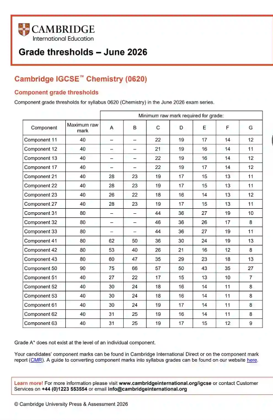 IGCSE分数线公布 不同成绩学生下一步需要做什么