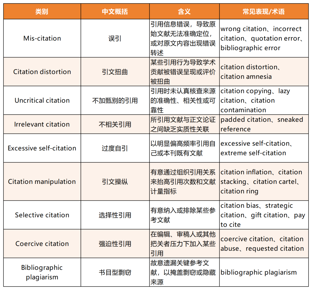 文献引用不当 竟被判定学术不端?