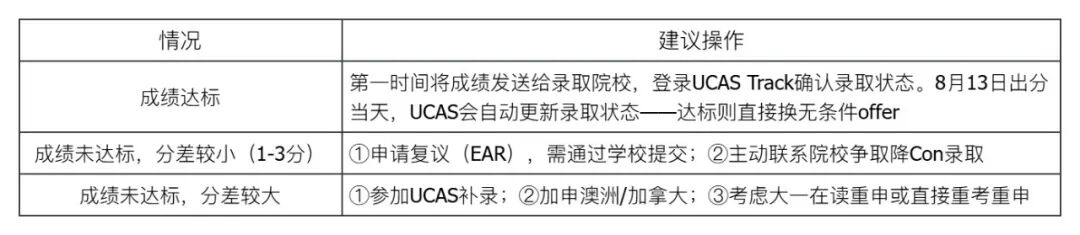 分数线刚出，IC和UCL就坐不住了？2026夏季大考出分看点全梳理