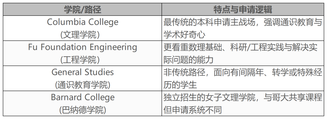350万人民币读哥大值不值？第4年 我算出了ROI