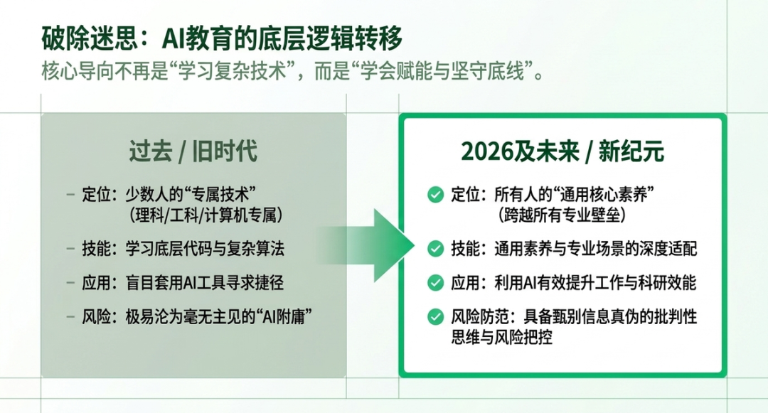 2026美国高校大变革!AI正式纳入毕业硬性要求,大学生再也绕不开了 2026美国高校大变革!AI正式纳入毕业硬性要求,大学生再也绕不开了