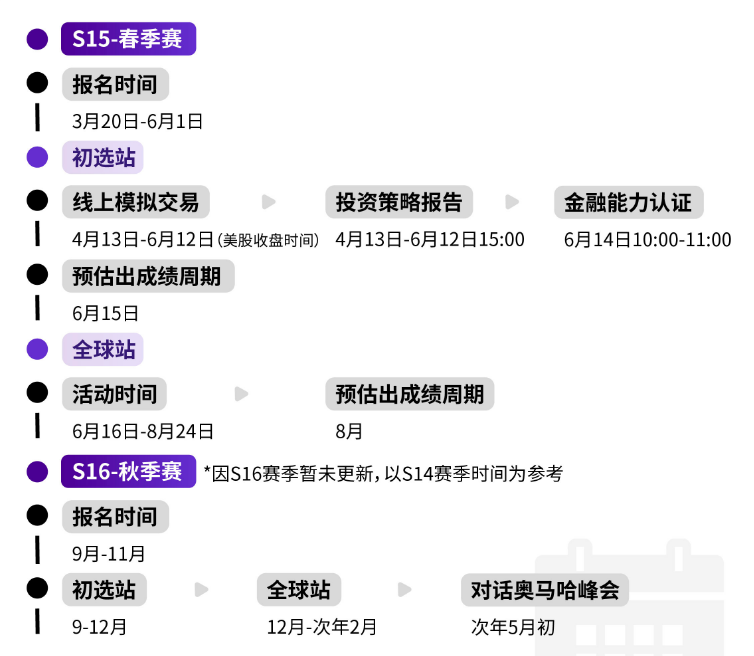 G7-12国际生商赛规划 | 6大商赛科普：CNEC/IEO/SIC/CBPA/CEFC/LSE