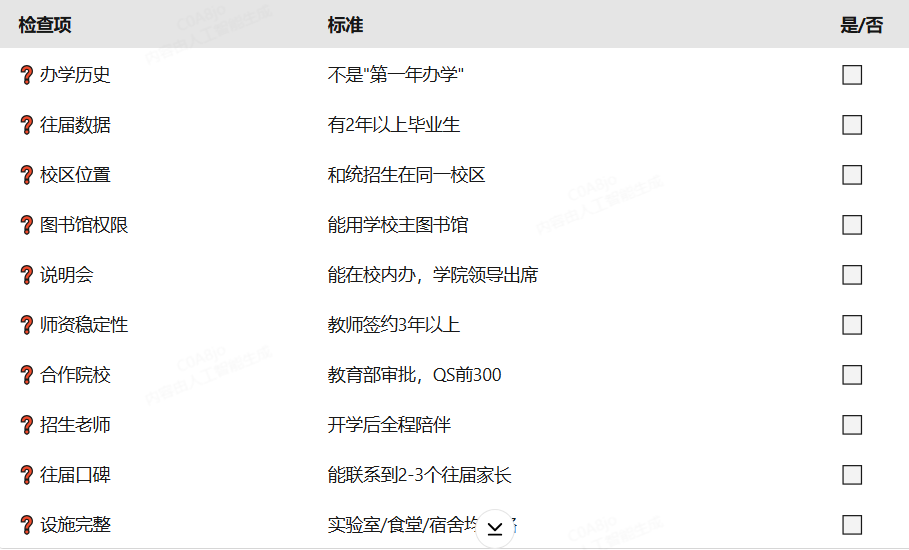 择校不踩雷|筛选国际本科项目,这几方面务必仔细核查 择校不踩雷|筛选国际本科项目,这几方面务必仔细核查