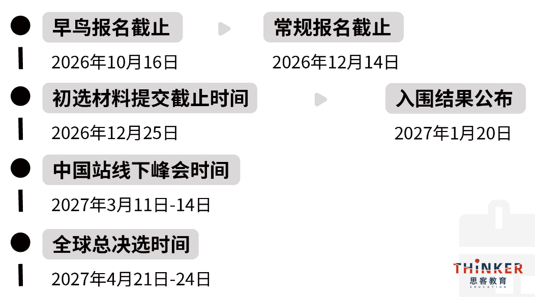 美本留学竞赛规划:高含金量竞赛怎么选,才能让孩子建立专属申请标签? 美本留学竞赛规划:高含金量竞赛怎么选,才能让孩子建立专属申请标签?