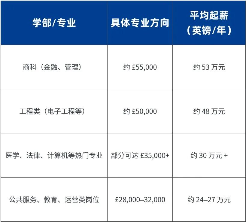 常被吐槽水校,但认可度依旧在线的3所英国大学 常被吐槽水校,但认可度依旧在线的3所英国大学
