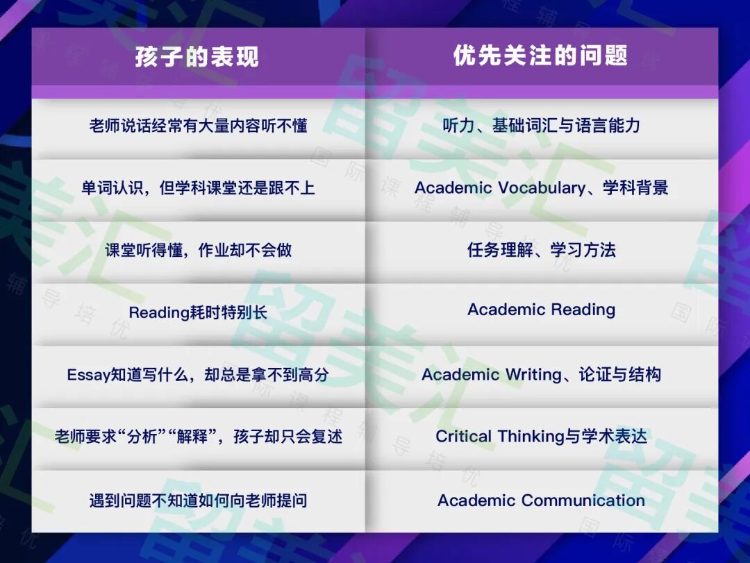孩子刚上美高就说“听不懂”怎么办？