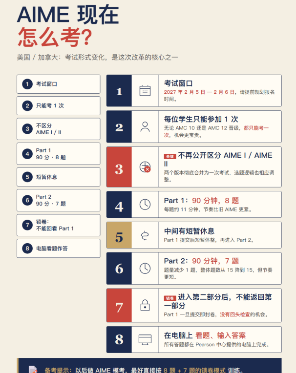 2027年AIME新规变革六 2027年AIME新规变革六