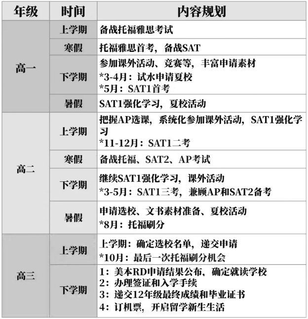 转轨美高学校申请美本一定要学AP课程吗 附AP课程三年学习规划 转轨美高学校申请美本一定要学AP课程吗 附AP课程三年学习规划