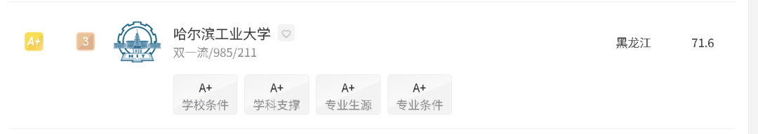 世界四大CS神校 VS 中国五大神校,差距到底有多大? 世界四大CS神校 VS 中国五大神校,差距到底有多大?