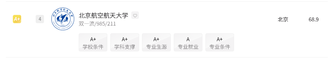 世界四大CS神校 VS 中国五大神校,差距到底有多大? 世界四大CS神校 VS 中国五大神校,差距到底有多大?