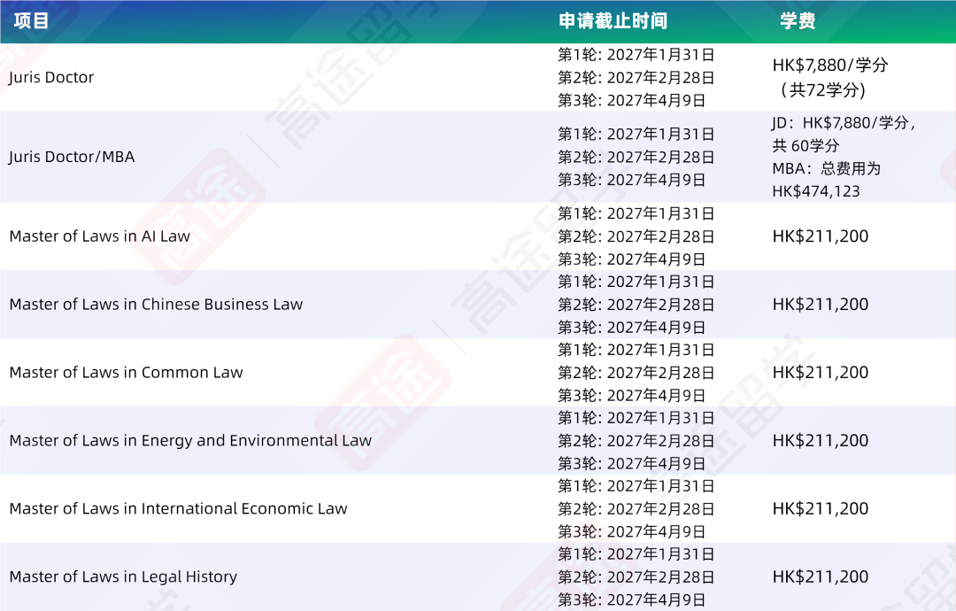 香港中文大学27Fall申请DDL & 学费官宣 部分课程首轮9月底截止 香港中文大学27Fall申请DDL & 学费官宣 部分课程首轮9月底截止