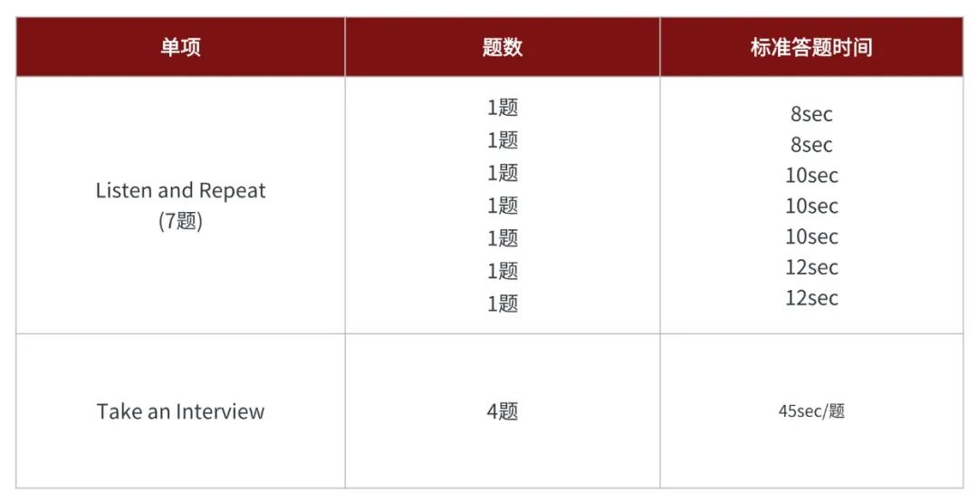 2026托福全流程指南|证件、入场、自适应机制、复议……一篇讲清楚 2026托福全流程指南|证件、入场、自适应机制、复议……一篇讲清楚