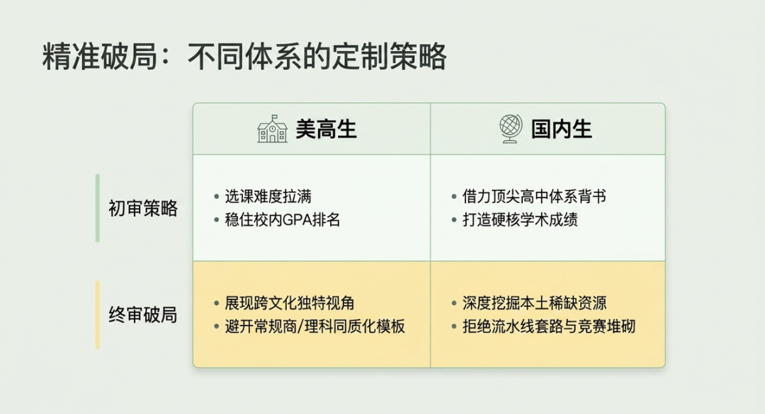 招生官不愿公开的“双重池子”：你在哪里读高中，究竟跟谁在竞争？