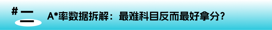 A-Level难度榜单出炉:越难学的科目,反而越好拿A*? A-Level难度榜单出炉:越难学的科目,反而越好拿A*?