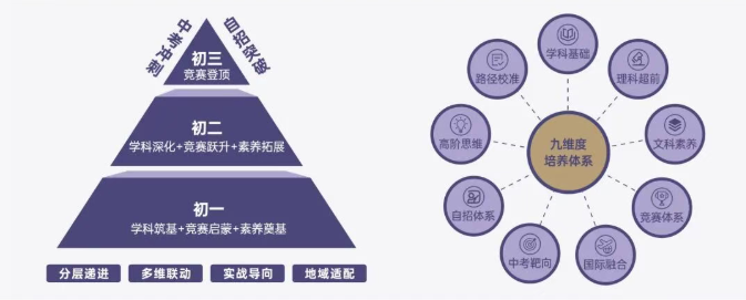 小升初家长最怕的三件事,这所学校给出了答案 小升初家长最怕的三件事,这所学校给出了答案