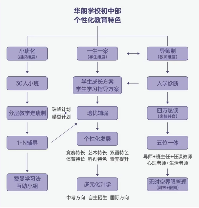 小升初家长最怕的三件事,这所学校给出了答案 小升初家长最怕的三件事,这所学校给出了答案