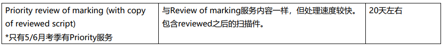 收藏!CIE、爱德思、牛津AQA成绩指引更新!2026A-level查分/复议/合分/送分/成绩解读全覆盖! 收藏!CIE、爱德思、牛津AQA成绩指引更新!2026A-level查分/复议/合分/送分/成绩解读全覆盖!