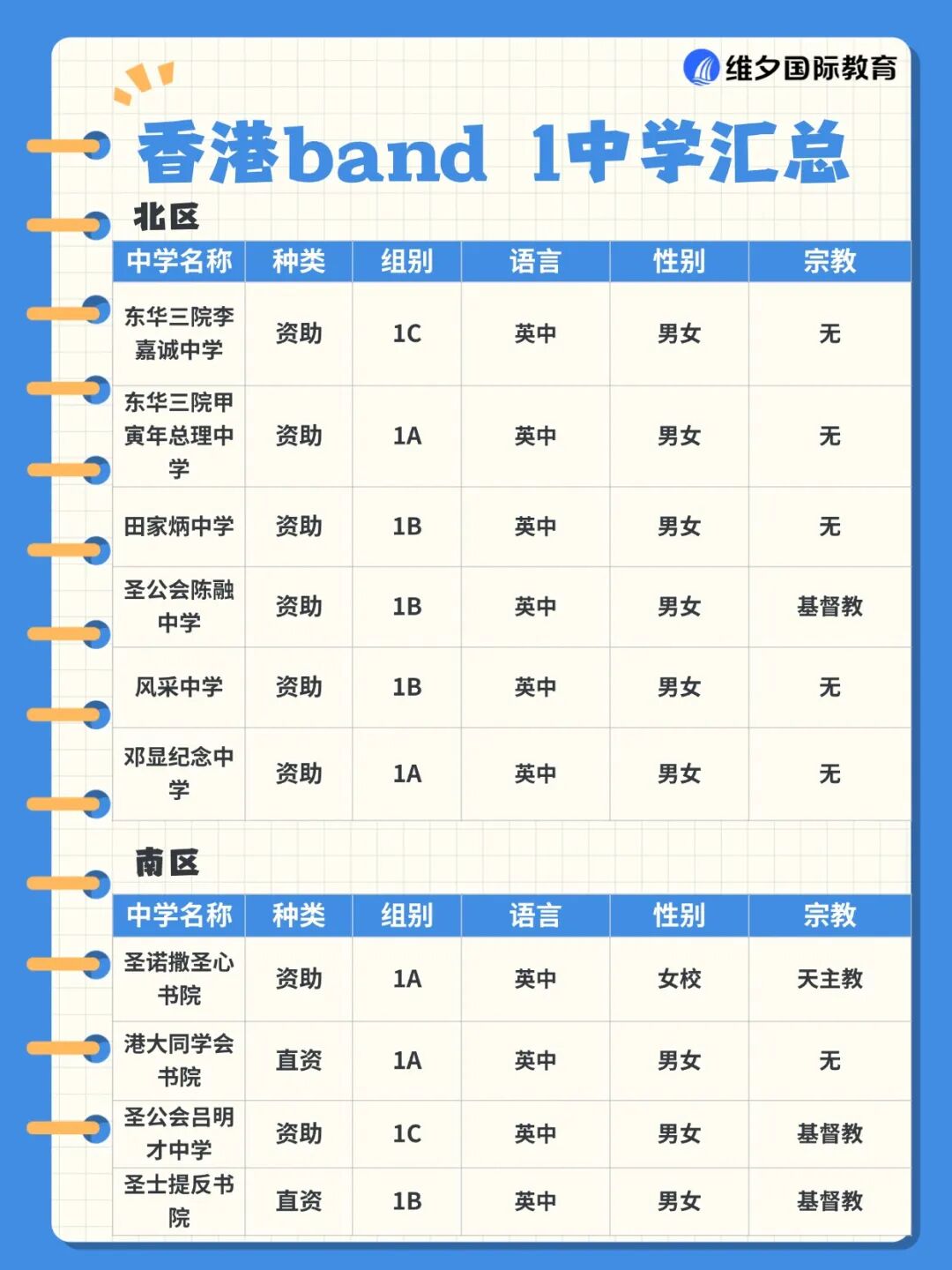赴港升中必看!什么是 Band1 中学?香港各区Band1名校有哪些? 赴港升中必看!什么是 Band1 中学?香港各区Band1名校有哪些?