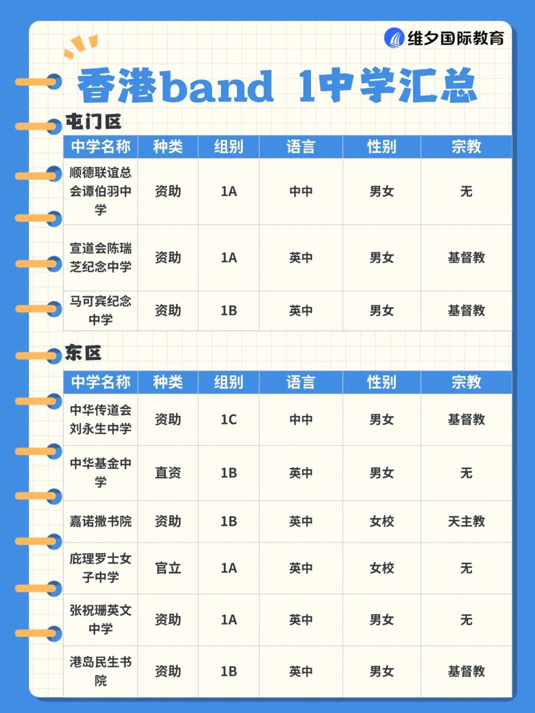 赴港升中必看!什么是 Band1 中学?香港各区Band1名校有哪些? 赴港升中必看!什么是 Band1 中学?香港各区Band1名校有哪些?