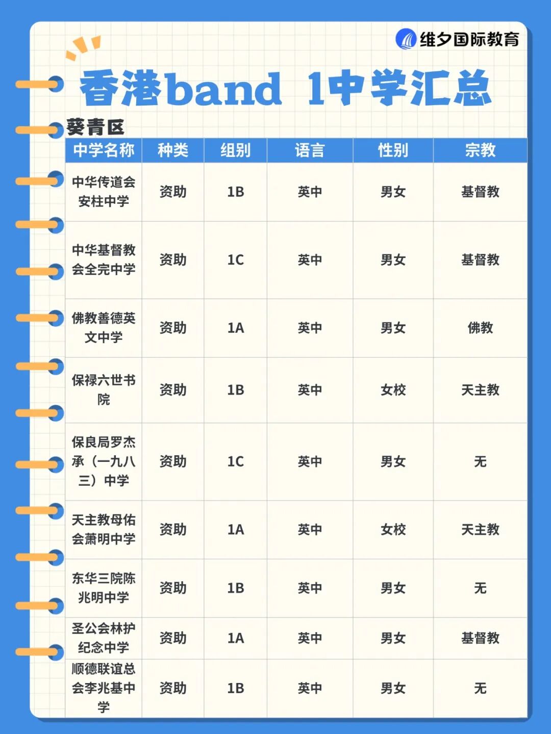 赴港升中必看!什么是 Band1 中学?香港各区Band1名校有哪些? 赴港升中必看!什么是 Band1 中学?香港各区Band1名校有哪些?