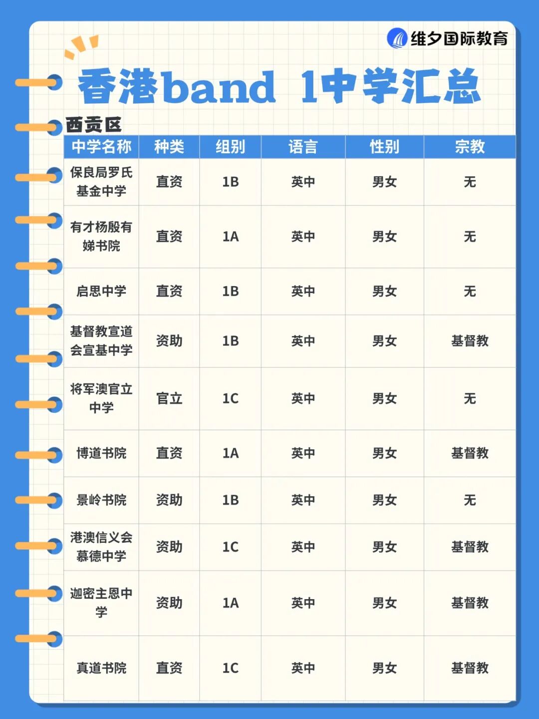 赴港升中必看!什么是 Band1 中学?香港各区Band1名校有哪些? 赴港升中必看!什么是 Band1 中学?香港各区Band1名校有哪些?