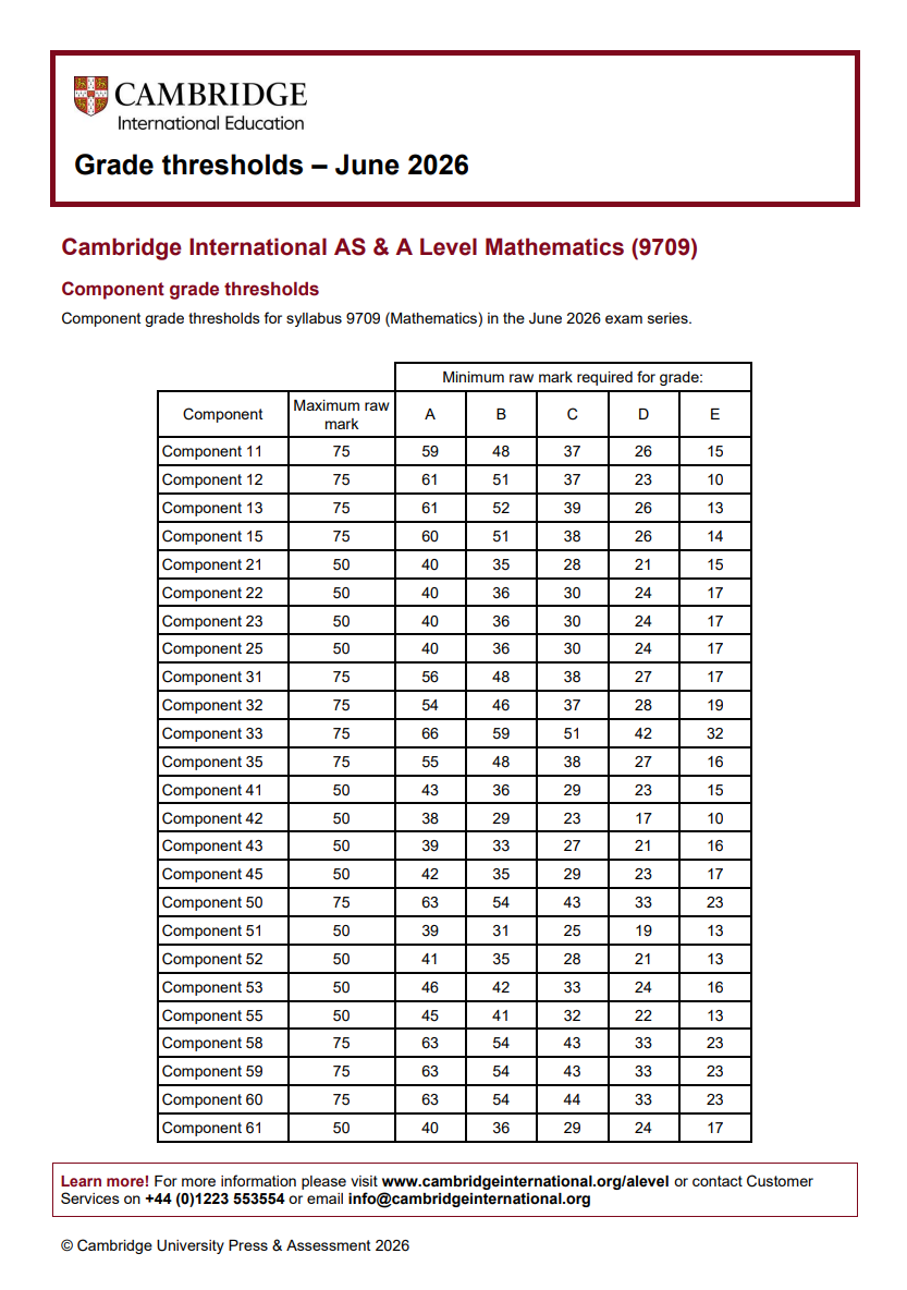 出啦!CAIE A-Level分数线新鲜出炉!2026放榜季正式开启,这份查分攻略请收好! 出啦!CAIE A-Level分数线新鲜出炉!2026放榜季正式开启,这份查分攻略请收好!