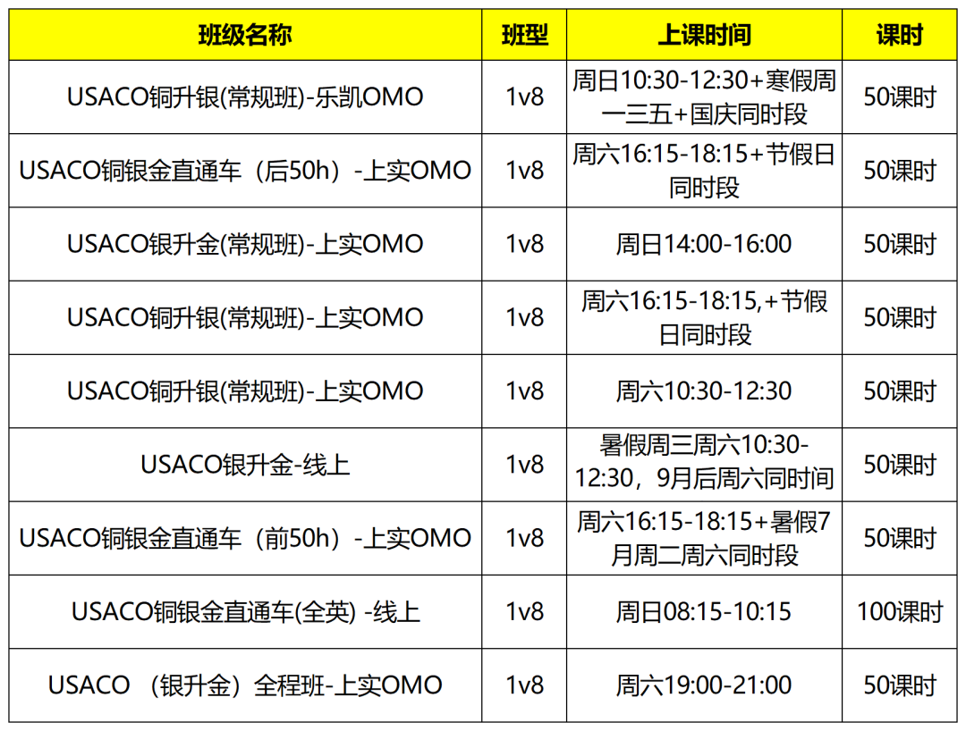 USACO竞赛 CS爬藤硬通货 含金量解析