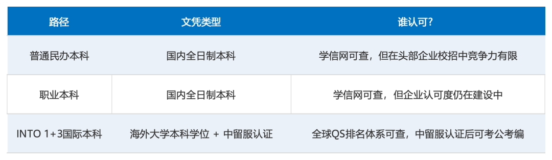 同样是本科 四年后差距为什么这么大