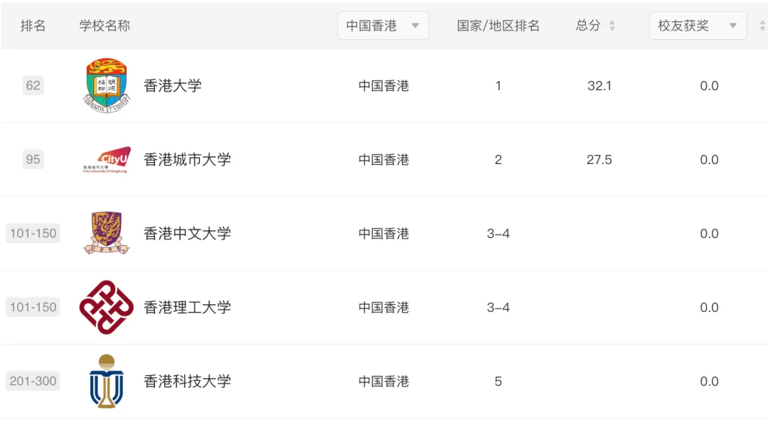 2026软科世界大学学术排名发布