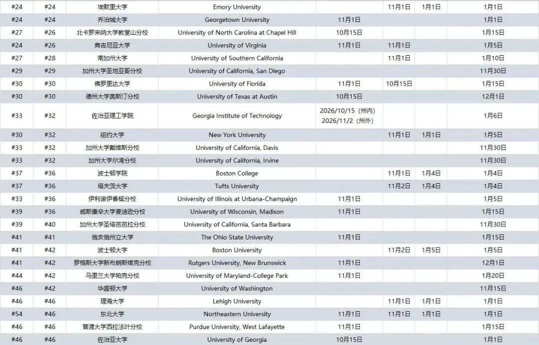 2027Fall 美本 ED/EA/SCEA 规则详解 TOP 院校截止日期完整汇总 2027Fall 美本 ED/EA/SCEA 规则详解 TOP 院校截止日期完整汇总