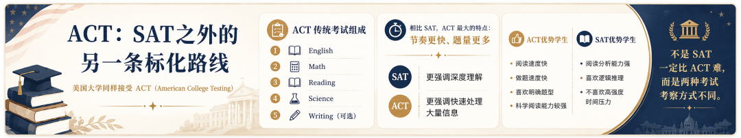 美国高中标化考试怎么规划？PSAT、SAT、ACT一次讲清