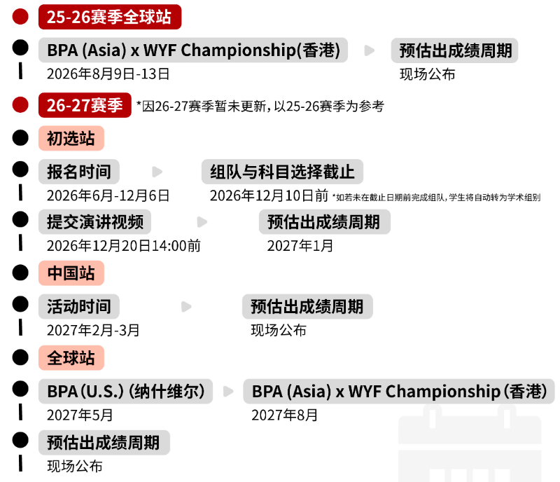 BPA商赛详解:从“二次元创业”到“AI落地”,BPA商赛凭什么成为商科背提“新宠”? BPA商赛详解:从“二次元创业”到“AI落地”,BPA商赛凭什么成为商科背提“新宠”?