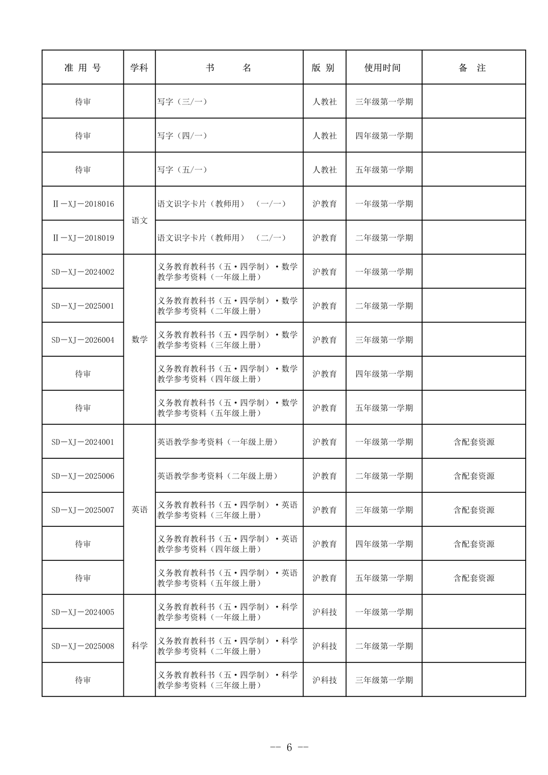 开学就是分水岭！上海1年级英语教材大换血，零基础娃压力直接爆发！