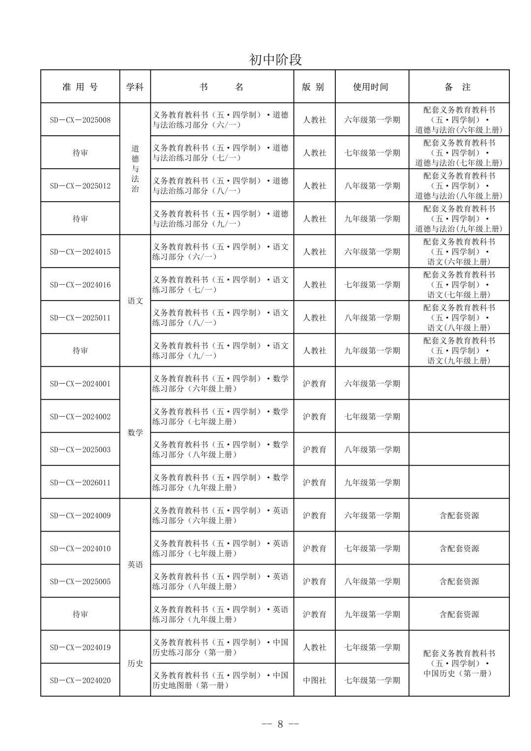 开学就是分水岭！上海1年级英语教材大换血，零基础娃压力直接爆发！
