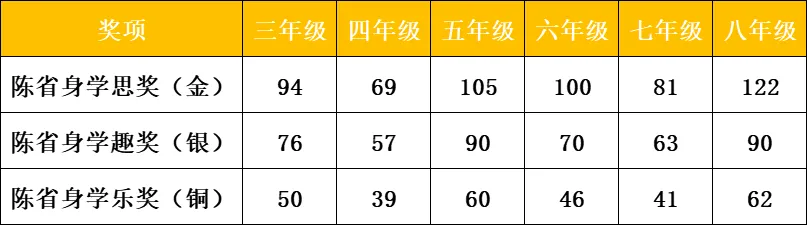 2026秋季走美数学开启报名 活动规则与备考指南
