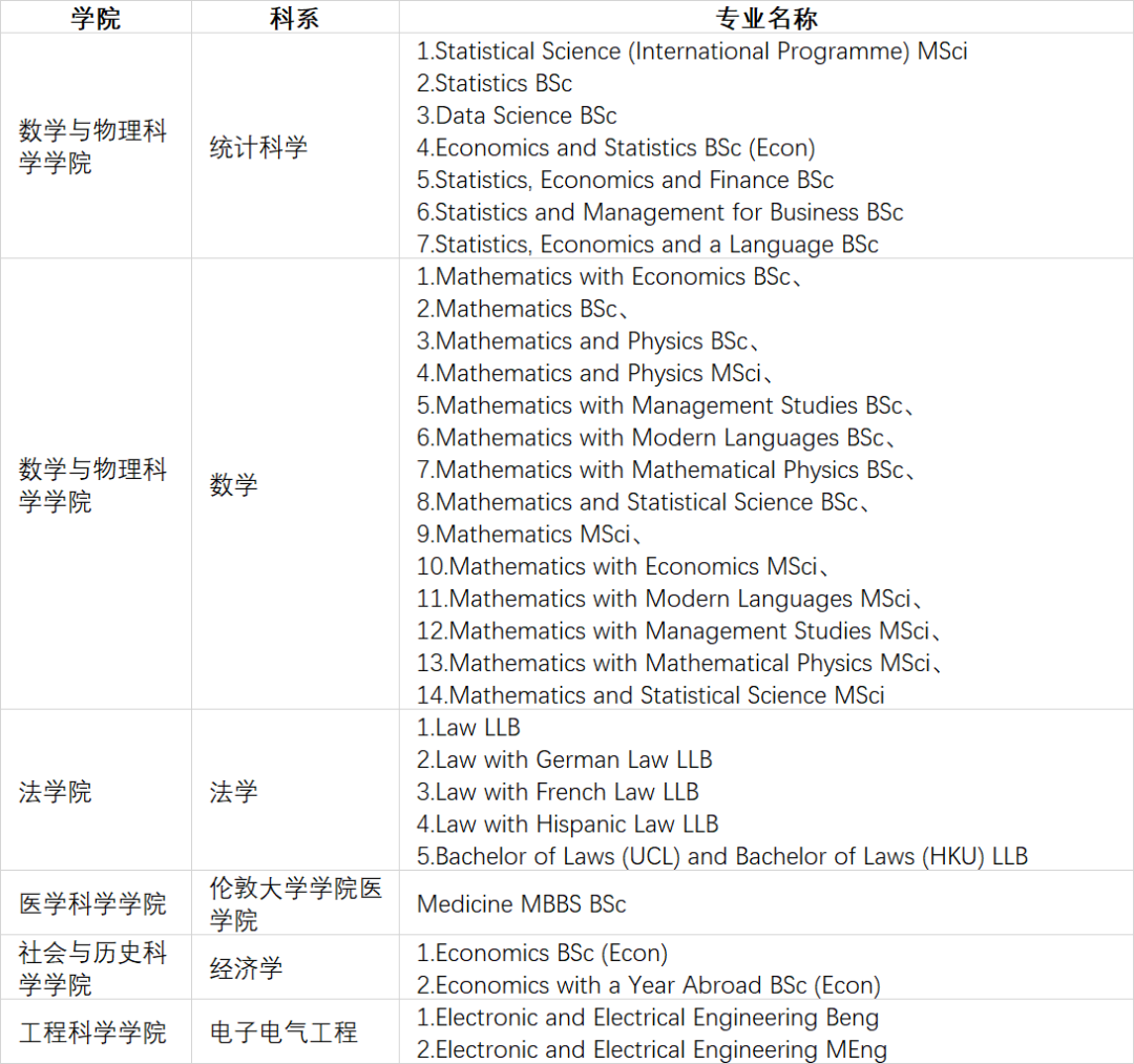 A-Level重考会降低申请竞争力?英国Top10大学纷纷表态... A-Level重考会降低申请竞争力?英国Top10大学纷纷表态...
